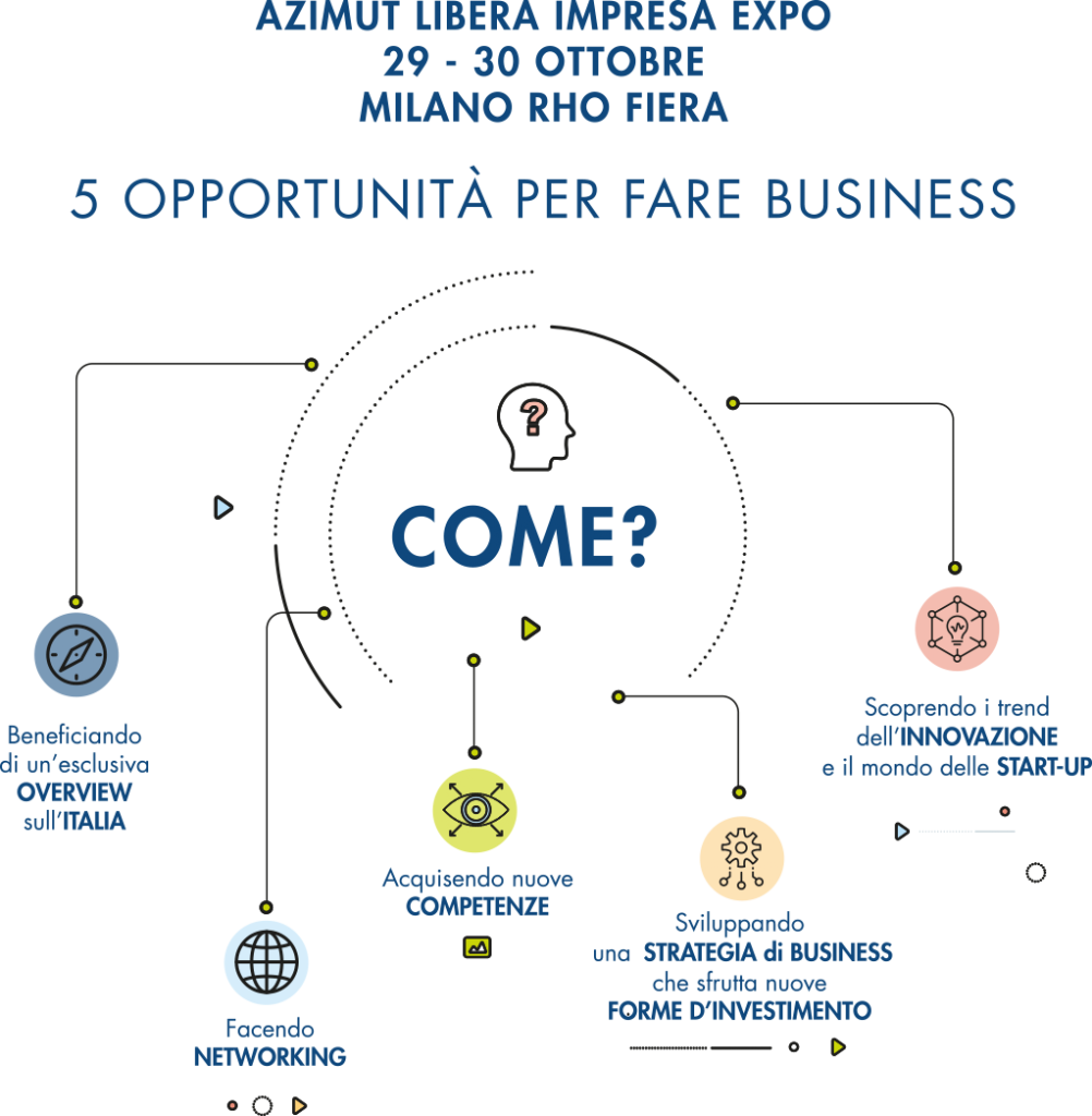 Azimut Libera Impresa Expo, l'economia reale si incontra a Milano.